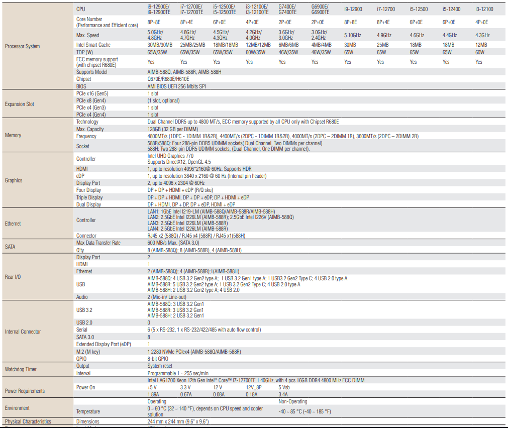 AIMB-588(圖1)